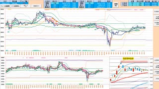 引き続き、日足転換線・日足＋１σで戻り売り、2５日ＭＡ・日足基準線で押し目買い、抜けた方へ追随　日経２２５先物デイトレプラン　２０２５/７/１7