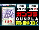 ガンプラ 買取相場《18点/1日》｜07月15日～07月16日 ＜100円以上騰落＞ #ガンダム #プラモデル
