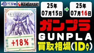 ガンプラ 買取相場《18点/1日》｜07月15日～07月16日 ＜100円以上騰落＞ #ガンダム #プラモデル
