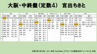 【参院選】参政党の議席獲得の可能性がある15選挙区の中盤・終盤情勢総まとめ！