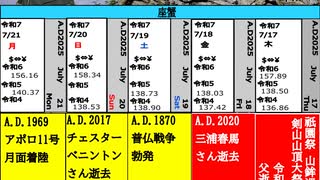 令和7年 鷹乃学習【重音テトークで略本歴七十二候紹介】