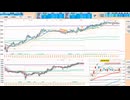日足＋１σや前日高値で押し目買い、二番天井形成や日足＋２σで戻り売り　日経２２５先物デイトレプラン　２０２５/７/１８