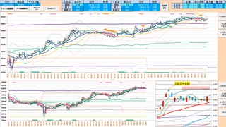 日足＋１σや前日高値で押し目買い、二番天井形成や日足＋２σで戻り売り　日経２２５先物デイトレプラン　２０２５/７/１８
