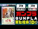ガンプラ 買取相場《178点/1日》｜07月16日～07月17日 ＜1000円以上騰落＞ #ガンダム #プラモデル