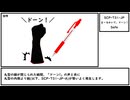 【ゆっくり紹介】SCP-731-JP【まーるかいて、ドーン！】