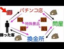 パチンコ 三店方式 警察・政治家