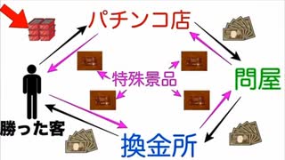 パチンコ 三店方式 警察・政治家