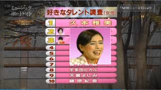 テレビ、舞台で活躍中の久本さん