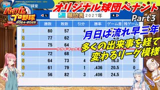 【パワプロ2025】高卒のみを率いて日本一へ③【オリジナル球団ペナント】