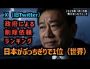 【2024年上半期世界一】◆Ｘ（旧Twitter）政府による削除依頼ランキング日本がぶっちぎりで1位でした【政府による削除依頼】