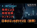 【2024年上半期世界一】◆Ｘ（旧Twitter）政府による削除依頼ランキング日本がぶっちぎりで1位でした【政府による削除依頼】