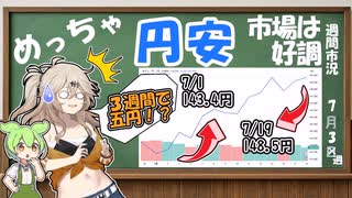 円安進行！3週間で5円⁉いったいなんで？【ずんだもん解説】【市況】