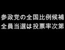 参政党の全国比例候補　全員当選は投票率次第