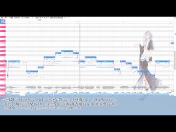 【調声晒し】魔法のない世界で生きるということ【雪花ルナ】