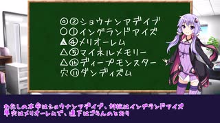 【ボイロ競馬予想】小倉記念