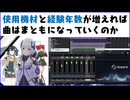 使用機材と経験年数が増えれば曲はまともなっていくのか【#オリジナル曲 】