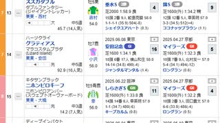 【競馬予想2025】小倉記念予想（翌週の展望はお休み）