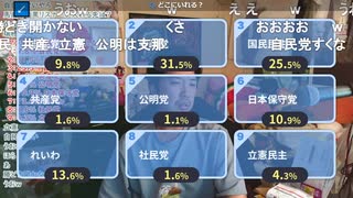 ミュートさんリスナーの支持政党【参議院選挙2025】