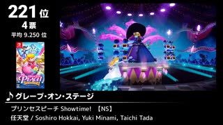 みんなで決めるゲーム音楽2024年の新曲ランキング Part8