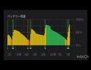 最近のバッテリー残量の動き
