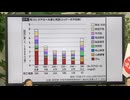 コレステロールは下げてはいけない