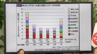 コレステロールは下げてはいけない