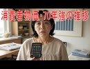【動画News】消費者物価・70年強の推移(2025/07/26)