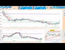 ５日ＭＡや日足転換線で押し目買い、日足＋１σで戻り売り　日経２２５先物デイトレプラン　２０２５/７/２２