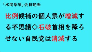 第982回『比例候補の個人票が増減する不思議◇石破首相を降ろせない自民党は消滅する』【「水間条項」会員動画】