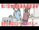 【動画News】第27回参議院議員通常選挙の確定投票率58.51％(＋6.46ポイント)(2025/07/22)