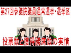 【動画News】第27回参議院議員通常選挙・選挙区の投票数と獲得議席数の実情(2025/07/22)