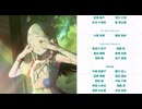 【学マス】学園アイドルマスター　アイドルコミュ　篠澤広　親愛度２５～２７話（STEP3最終話）