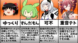 個人的に好きな合成音声、合成音声キャラ12選