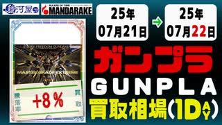 ガンプラ 買取相場《2点/1日》｜07月21日～07月22日 ＜100円以上騰落＞ #ガンダム #プラモデル