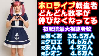 元ホロライブ転生組、初配信の視聴者数がどんどん下がってる模様　飽きられた？【VTuber】