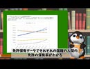 外免切替の犯人は誰だ？公明党激怒のわけ ペンギンch 気になるニュース