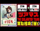 ツアマス 買取相場《27枚/週》｜07月16日～07月23日 ＜20円以上騰落＞ #アイドルマスター #ツアマス #星井美希 #天海春香 #櫻木真乃 #渋谷凛 #島村卯月