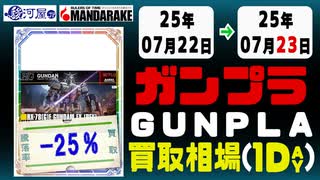 ガンプラ 買取相場《2点/1日》｜07月21日～07月22日 ＜100円以上騰落＞ #ガンダム #プラモデル