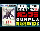ガンプラ 買取相場《154点/1日》｜07月23日～07月24日 ＜200円以上騰落＞ #ガンダム #プラモデル