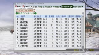 【実況】ウイニングポスト7 マキシマム2008 #73