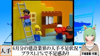 【動画News】最新の建設業界における人手不足状況、指数はプラス1.1％で不足感(2025/07/25)