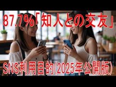 【動画News】87.7％「知人との交友」…SNS利用目的(2025年公開版)(2025/07/31)
