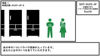 【ゆっくり紹介】SCP-3425-JP【冷蔵庫の中のバラバラ死体大好き倶楽部】