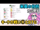 キーウの戦いまとめ⑥とBTG解説【voicevox解説】