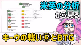 キーウの戦いまとめ⑥とBTG解説【voicevox解説】