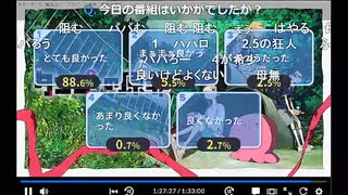 タコピーの原罪 1～3話振り返り上映会アンケ　88.6%