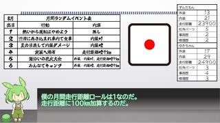 残クレでアルファードを買うTRPGを作りました4【頭文字Z】