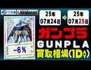 ガンプラ 買取相場《6点/1日》｜07月24日～07月25日 ＜100円以上騰落＞ #ガンダム #プラモデル
