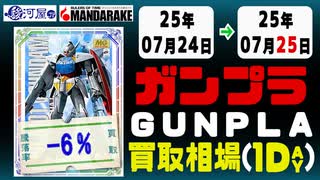 ガンプラ 買取相場《6点/1日》｜07月24日～07月25日 ＜100円以上騰落＞ #ガンダム #プラモデル