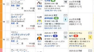 【競馬予想2025】関屋記念予想（翌週の展望はお休み）